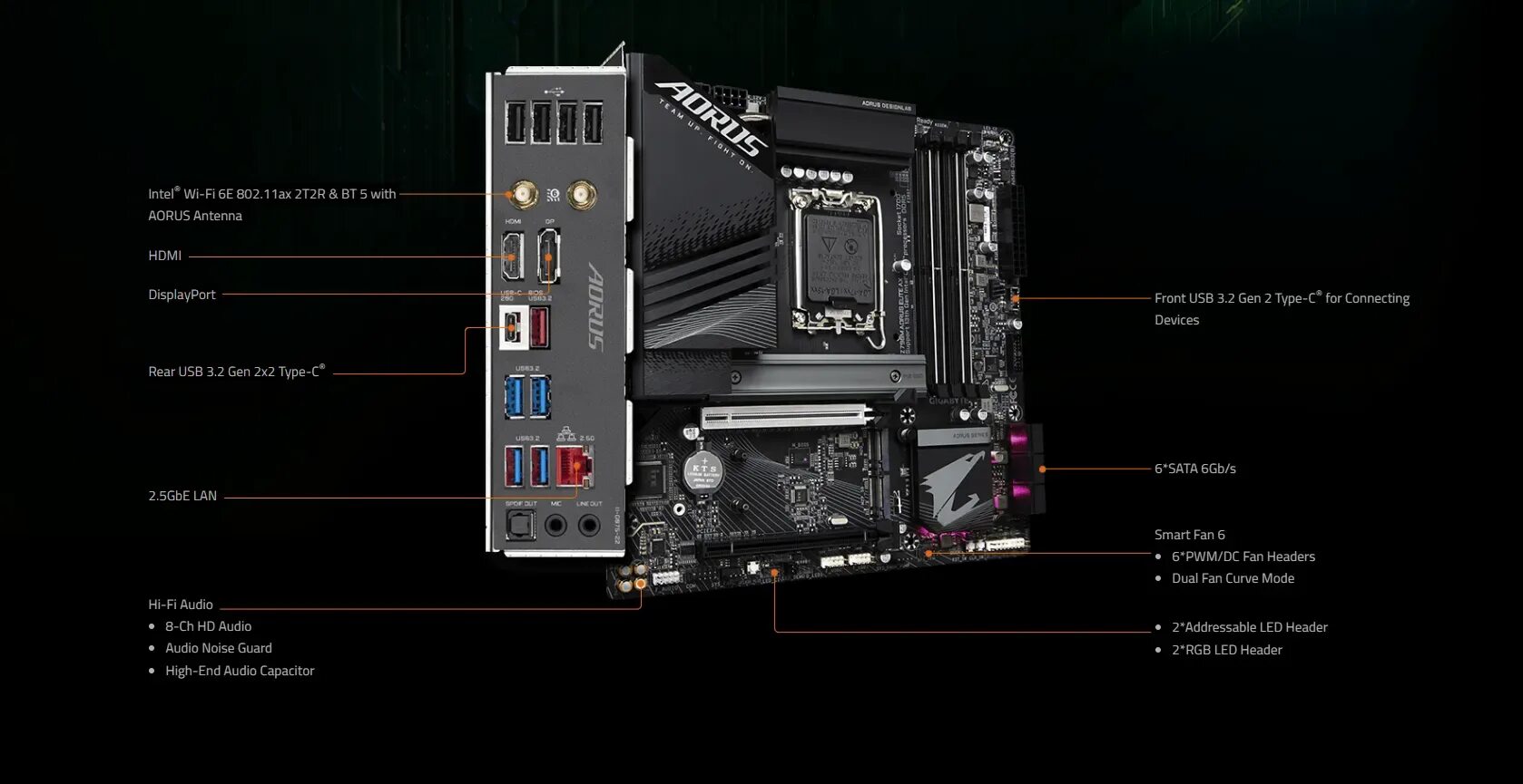 Материнская плата Gigabyte z790. AORUS b650 Elite AX разъемы. Z790m AORUS Elite AX. Материнская плата Gigabyte z790 водяное охлаждение.