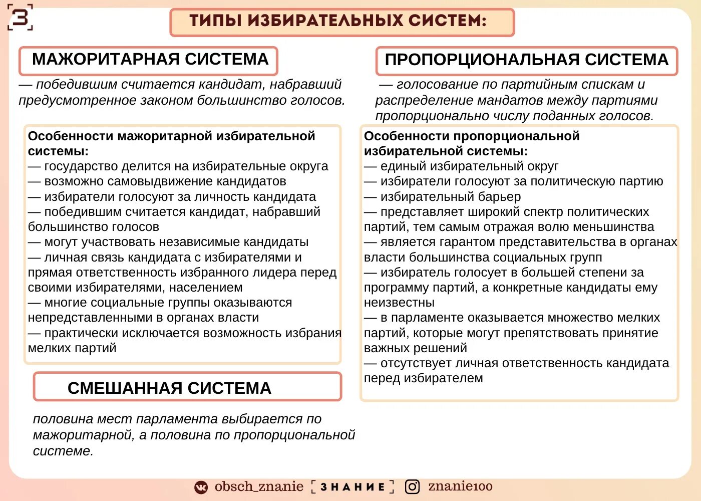 Мажоритарная система выборов характеристика. Избирательные системы ЕГЭ Обществознание 2022. Избирательные системы ЕГЭ Обществознание таблица. Избирательные системы таблица ЕГЭ. Избирательные системы ЕГЭ Обществознание.