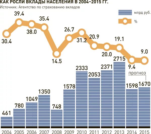 Вклады населения. Статистика по вкладам. Статистика в системе страхования вкладов. Агентство страхования вкладов статистика. Статистика вкладов коммерческих банков.