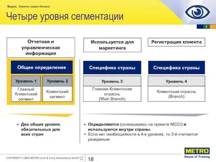 Способы достигнуть цель профилирования клиентского сегмента