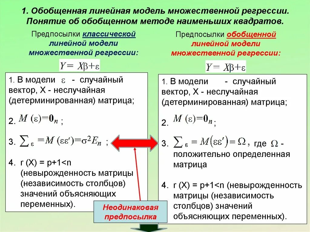 Множественная линейная модель. Линейной моделью множественной регрессии (ЛММР). Предпосылки классической модели линейной регрессии. Классическая линейная модель множественной регрессии (КЛММР).. Предположения модели множественной линейной регрессии.