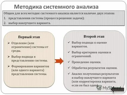 Методы и модели системного анализа