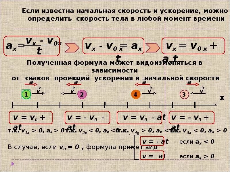 Начальная скорость автомобиля. Как найти скорость с ускорением. Как найти начальную скорость. Формула начальной скорости. Формула навчальнойскорости.