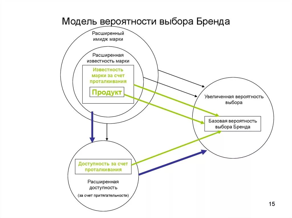 3 модель выборов. Вероятностная модель. Вероятностные модели примеры. Модель вероятностей. Примеры моделирования риска.