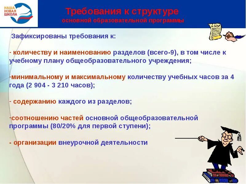 Разработка образовательной программы начального общего образования. Основные образовательные программы названия. требования к разработке образовательных программ. требования к объёму основной образовательной программы. учебный план структура требования.