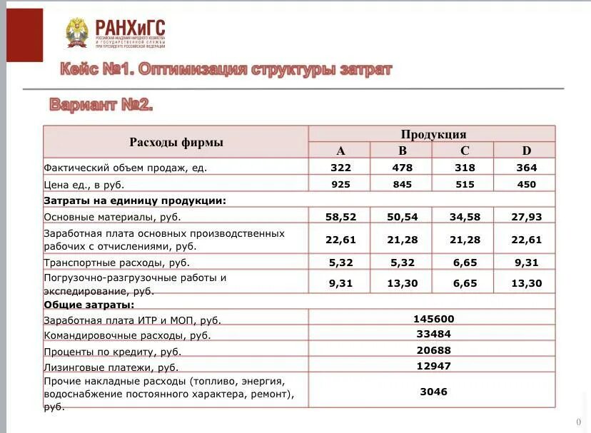 Затраты автосервиса. Структура издержек. Структура расходов автосервиса. Состав затрат. Что можно сделать расход