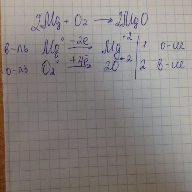 2mg o2 2mgo q реакция. MG+o2. MG+o2 уравнение. Коэффициент MG+o2. Расставьте коэффициенты MG+o2 MGO.