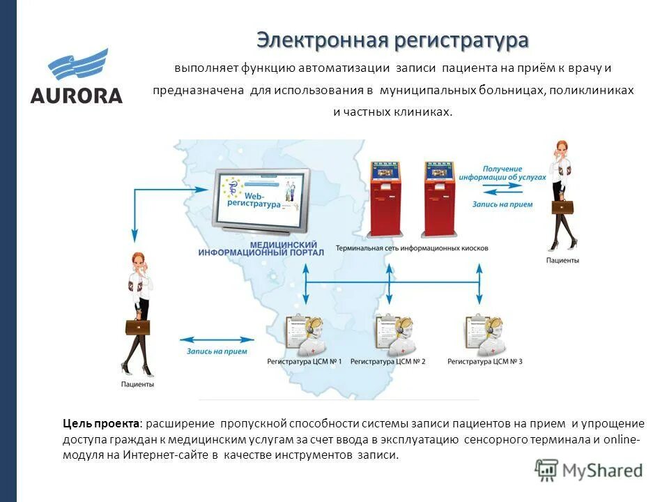 электронная запись на прием к врачу. электронная регистратура лыткарино запись на прием. электронная регистратура московской области. электронная регистратура мос. детская поликлиника лыткарино.