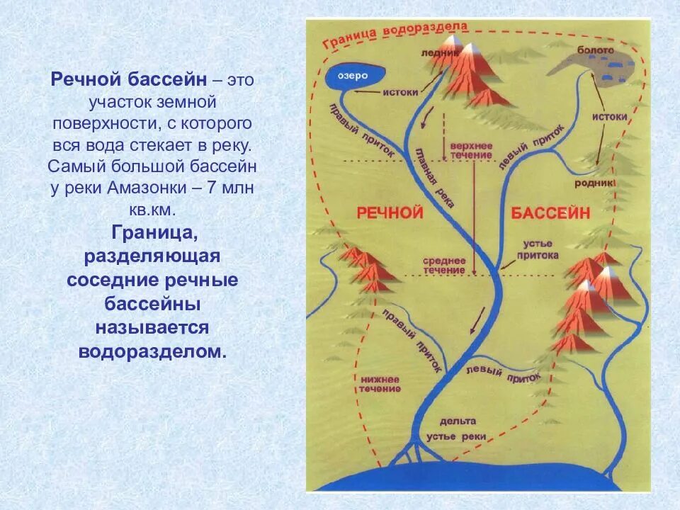 Река вместе со всеми своими притоками формирует