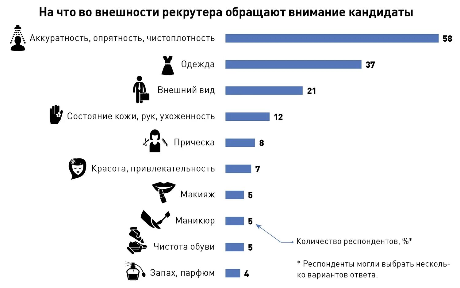 Вариант на что обратить внимание. Оценка соискателя на собеседовании. It рекрутеры про собеседование. На что обращают внимание кандидаты. Обязанности it рекрутера.