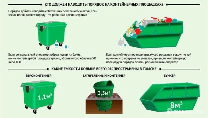 Нарушение размещения отходов