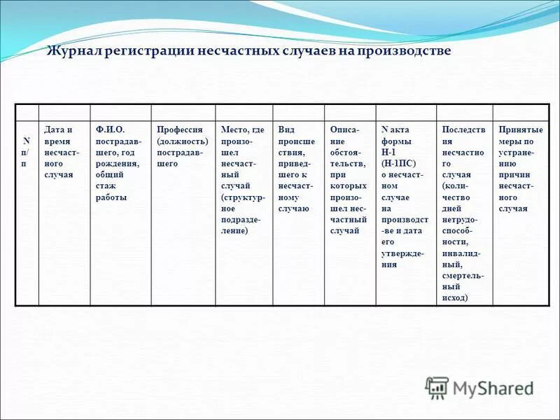 Журнал аптечек