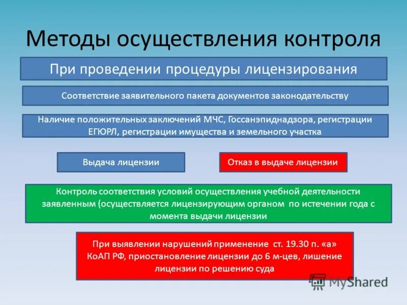Предмет социального образования. Сфера образования. Объекты образования и науки. Объект науки и предмет науки. Предмет проектная деятельность.