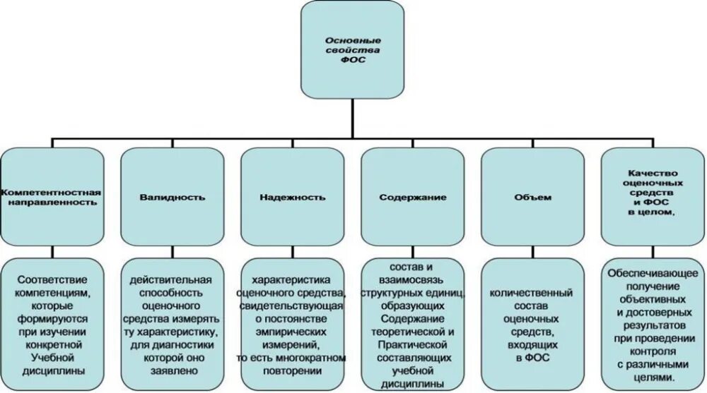 Характеристика фос. Фонды оценочных средств для спо. основные физико-химические свойства фос. характерные свойства фос:. фосфорорганические соединения химические свойства.
