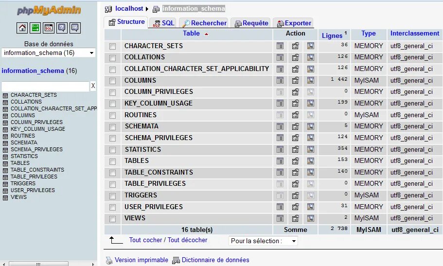 Information schema columns. Information_schema.tables. структура таблиц sql php key. таблица information_schema на русском. informational table.