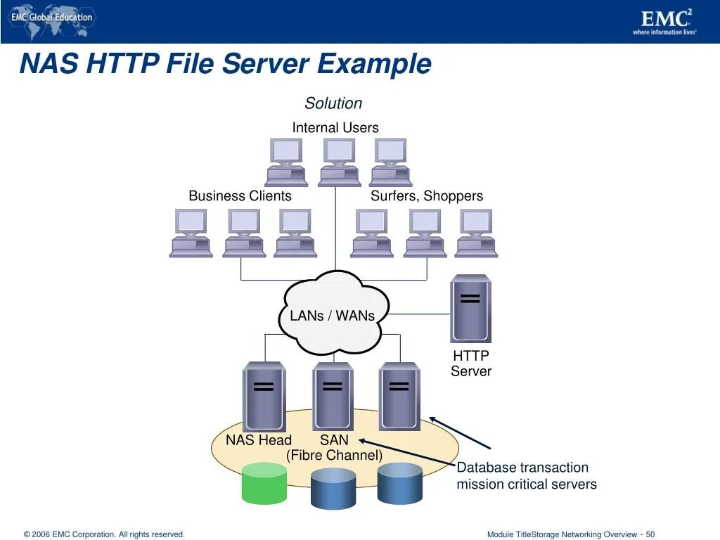File server database