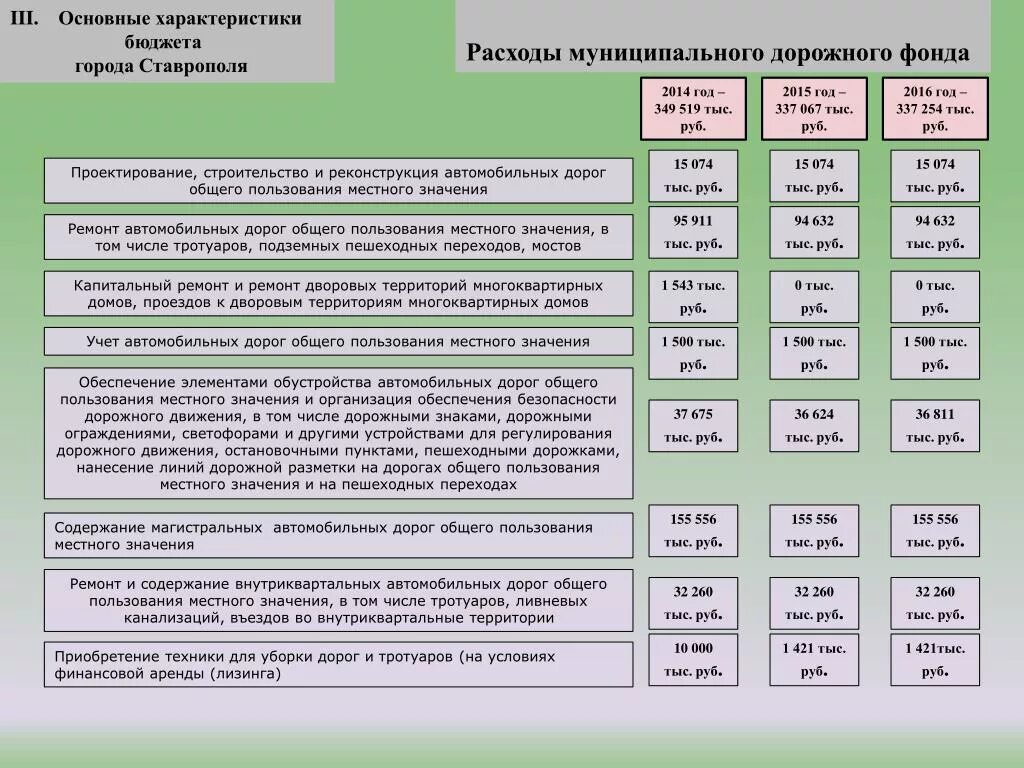 Характеристики автомобильных дорог. Основные параметры автомобильных дорог. Характеристика автомобильной дороги. Дороги общего пользования категории.