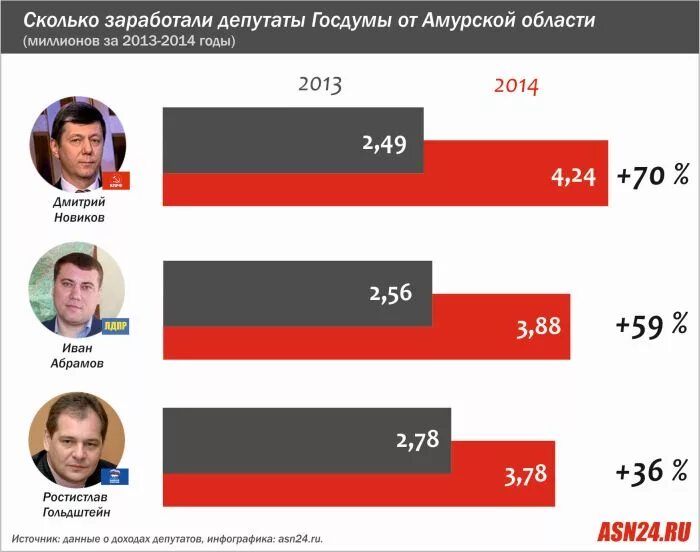 Сколько получают российская. Сколько зарабатывает депутат. Зарплата депутата. Сколько зарабатывает депутат государственной Думы. Сколько зарабатывают депу.