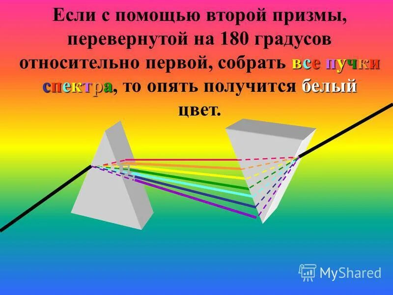 Дисперсия света через 2 Призмы. Прохождение света через призму. Преломление света через призму. Пучок света через призму. Преломление преемственность