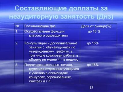 Сколько составляет доплата