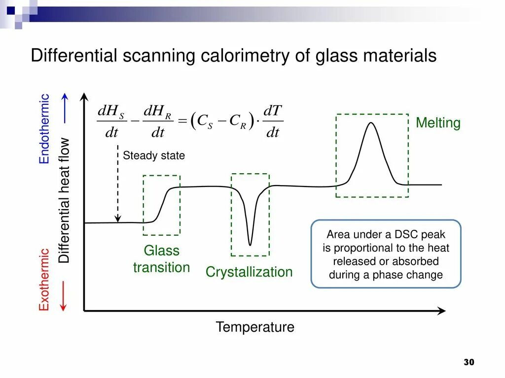 Phase r. Differential scanning Calorimetry. Диф сканирующая калориметрия. Дифференциальная калориметрия. Differential scanning Calorimetry Chamber.