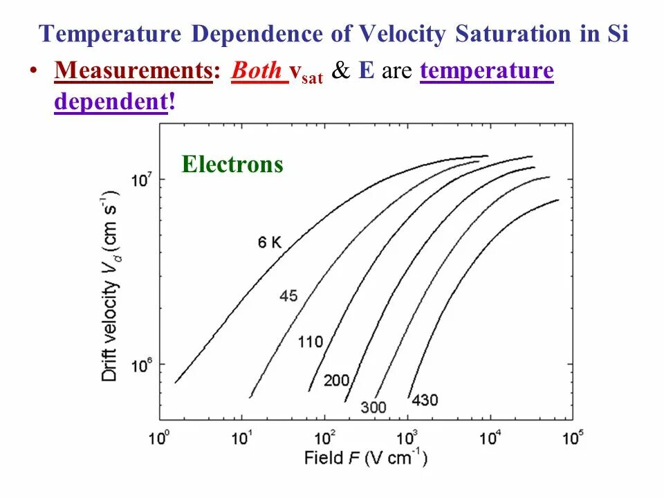 Temperature dependence. Эффект saturation. saturation temperature. mppt temperature dependence. dependence предложения.