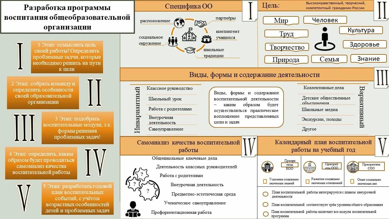 Программа воспитания 2021. Схема программы воспитания. Модули программы воспитания. Программа воспитания в школе на 2021-2022.