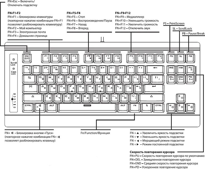 Исправлена раскладка клавиатуры