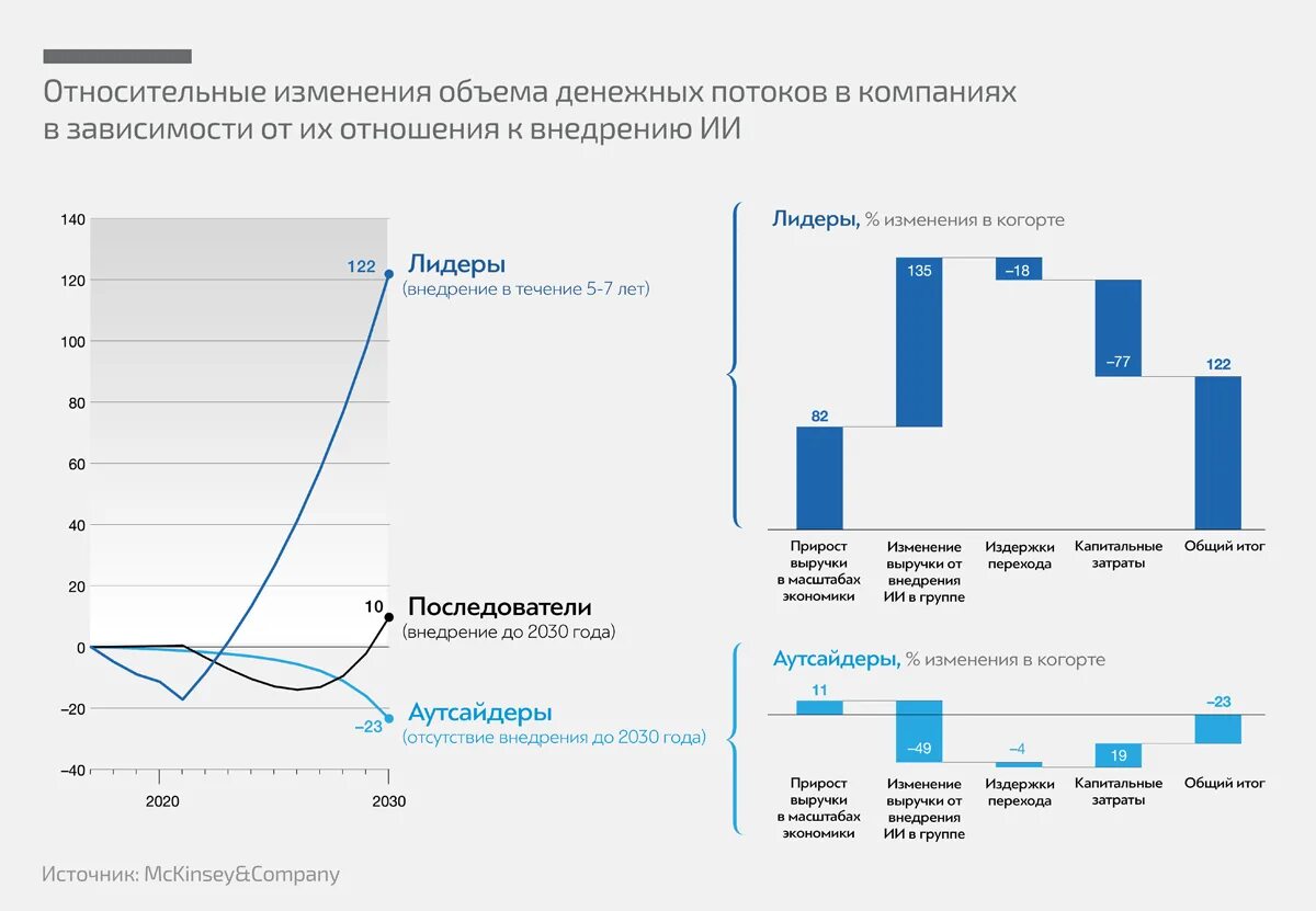 рынок искусственного интеллекта. роботы заменят людей. рынок искусственного интеллекта. рынок искусственного интеллекта. робот человек.