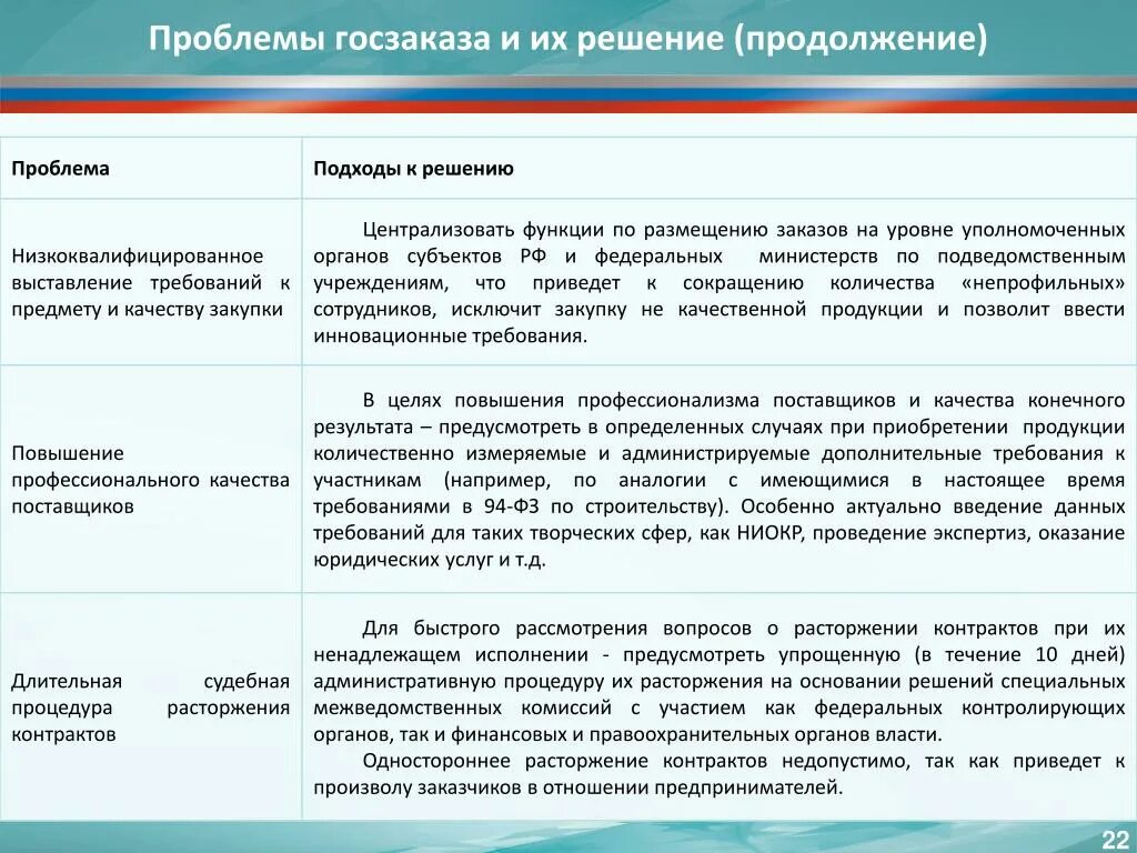 Функции централизованного управления