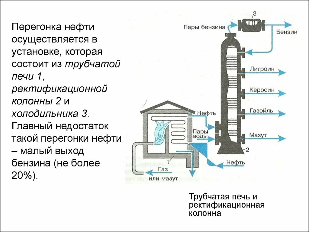 Перегонка и ректификация. Схема ректификационной колонны для перегонки нефти. Схема аппаратов для перегонки нефти. Ректификационная колонна для переработки нефти схема. Ректификационная колонна нефти перегонка нефти схема.