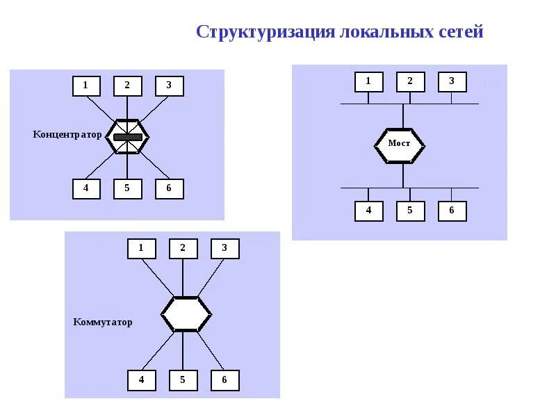 Token ring ethernet. Token ring ethernet
