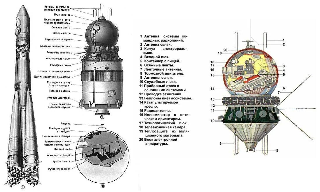 На какой высоте находился корабль гагарина