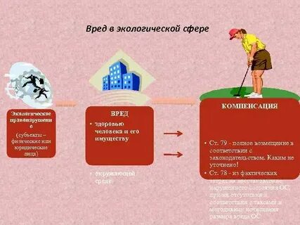 Способы возмещения вреда окружающей среде