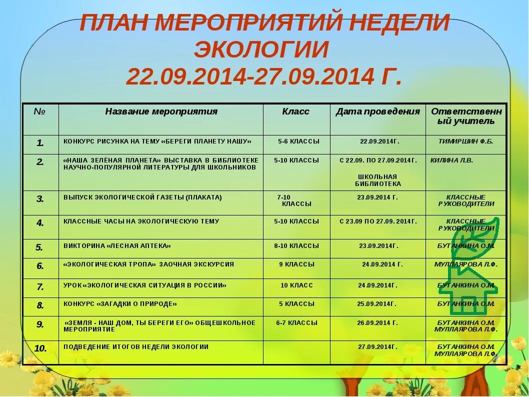 План мероприятий по экологии. Экологические мероприятия. Название мероприятий по экологии для детей. План экологических мероприятий. Проект тематической недели