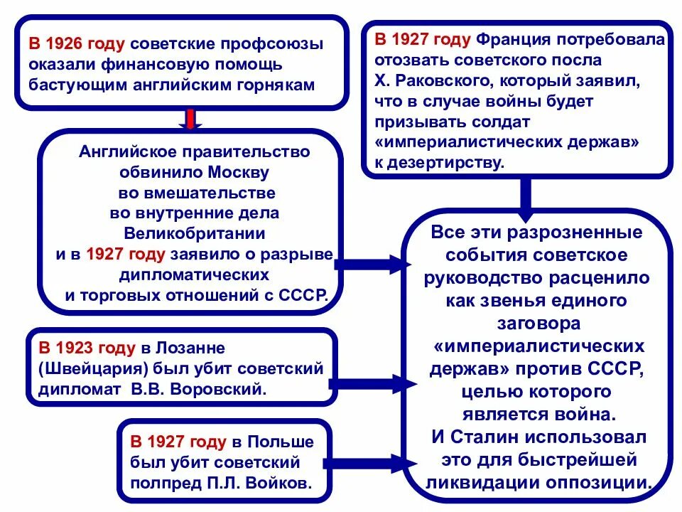 Дневник политика. Внешняя политика франции в 1930 годы. Международные отношения в 1930-е годы. Внешняя политика франции в 1930 годы. Цели и приоритеты внешней политики сша в 1930 годах.
