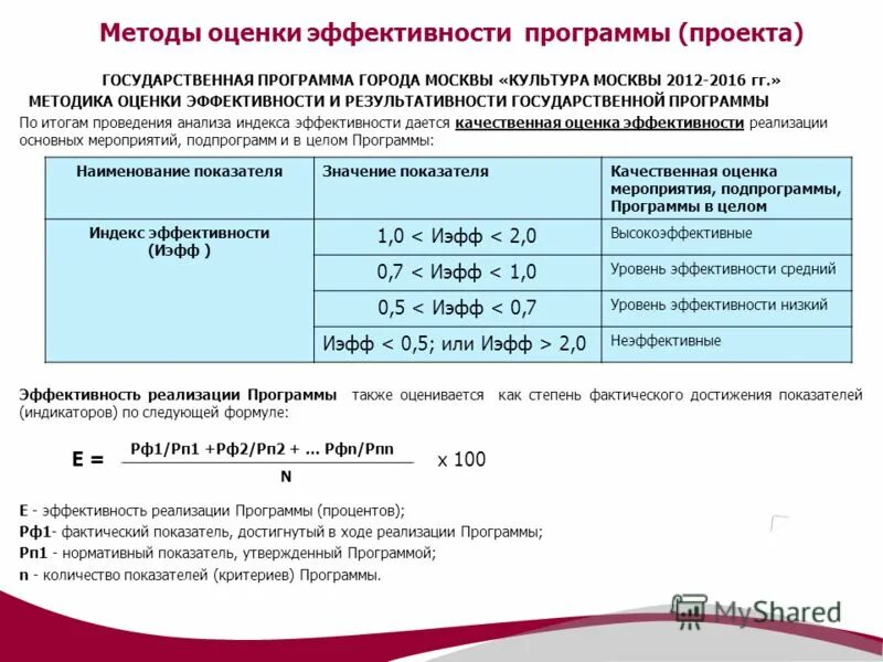 Оценка эффективности программы. Методики оценки эффективности. Оценка эффективности государственных программ. Методика оценки эффективности программы это. Методика оценки эффективности программ