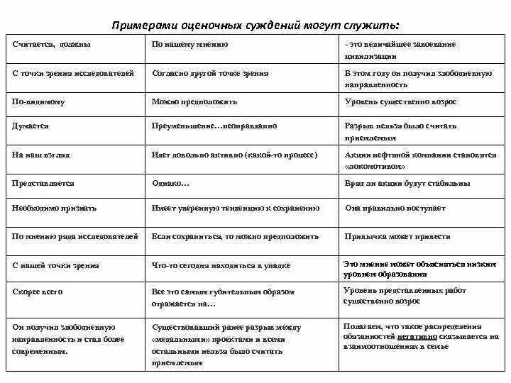 Субъективные оценочные суждения. Оценочное суждение примеры. Оценочные суждения учителя примеры. Отрицательные оценочные суждения. Отрицательные оценочные суждения учителя примеры.