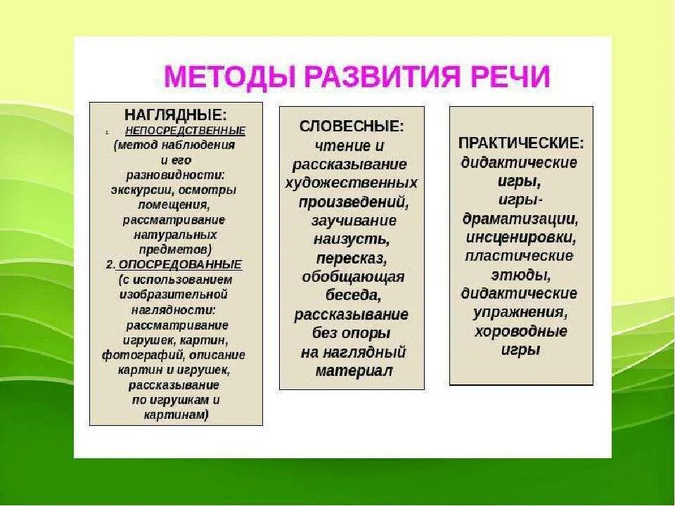 Формирование речи зависит от. Методы и приемы в речевом развитии в доу. методы развития речи таблица. методы развития речи детей дошкольного возраста таблица. формы и методы работы по развитию речи.