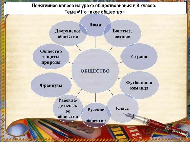 Что человек может дать обществу