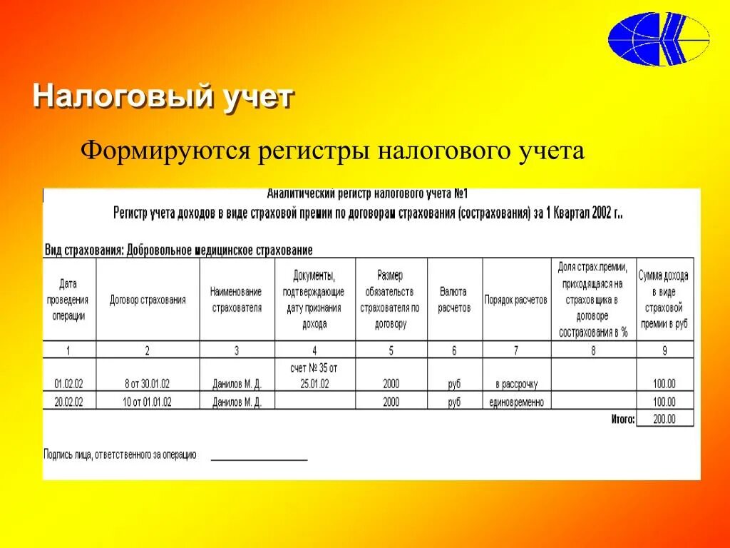 Ведение регистров учета. Регистры налогового учета. Аналитические регистры налогового учета. Форма регистра налогового учета. Регистры налогового учета что это такое пример.