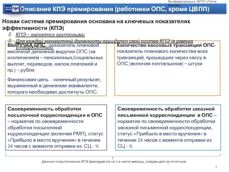 Почта получить опс что это. Почта получить опс что это