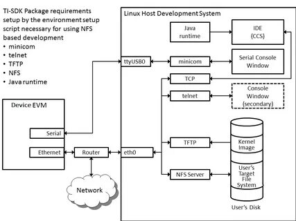 Api sdk