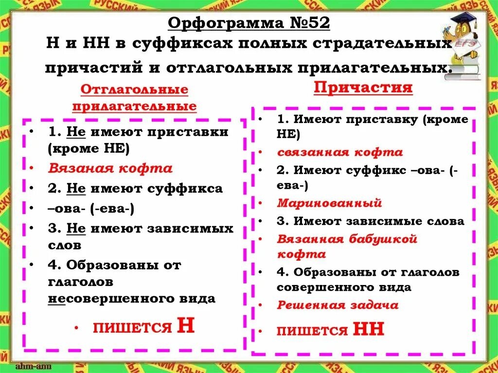 Суффикс полного страдательного причастия. Ломаная в суффиксах полных страдательных причастий. Зеленая трава в суффиксах полных причастий и отглагольных. Представленный в суффиксе полного страдательного причастия. Странный поступок в суффиксе полного