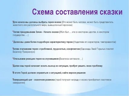 Составление текста по его началу