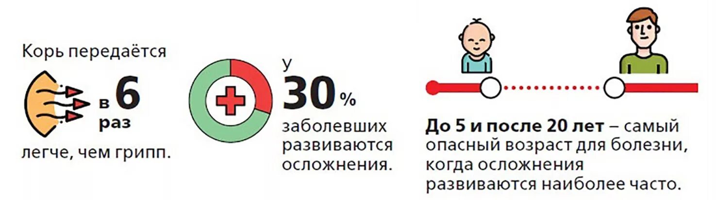 Корь источник инфекции пути передачи. Вирус кори пути передачи. Корь механизм передачи. Кори целей