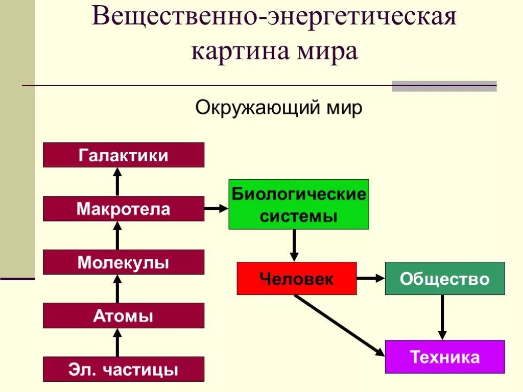 Мир вещественен