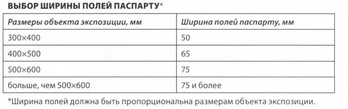 Паспарту какой размер. Размеры паспарту. ширина рамки паспарту. паспарту размеры стандартные. ширина паспарту для рисунка.