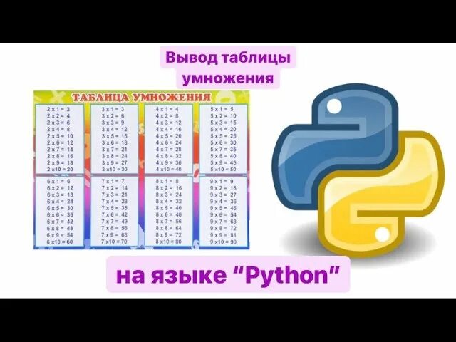 Python таблица умножения. Таблица умножения питон. как сделать таблицу умножения в питоне. как вывести таблицу умножения в python. вывод таблицы умножения python.