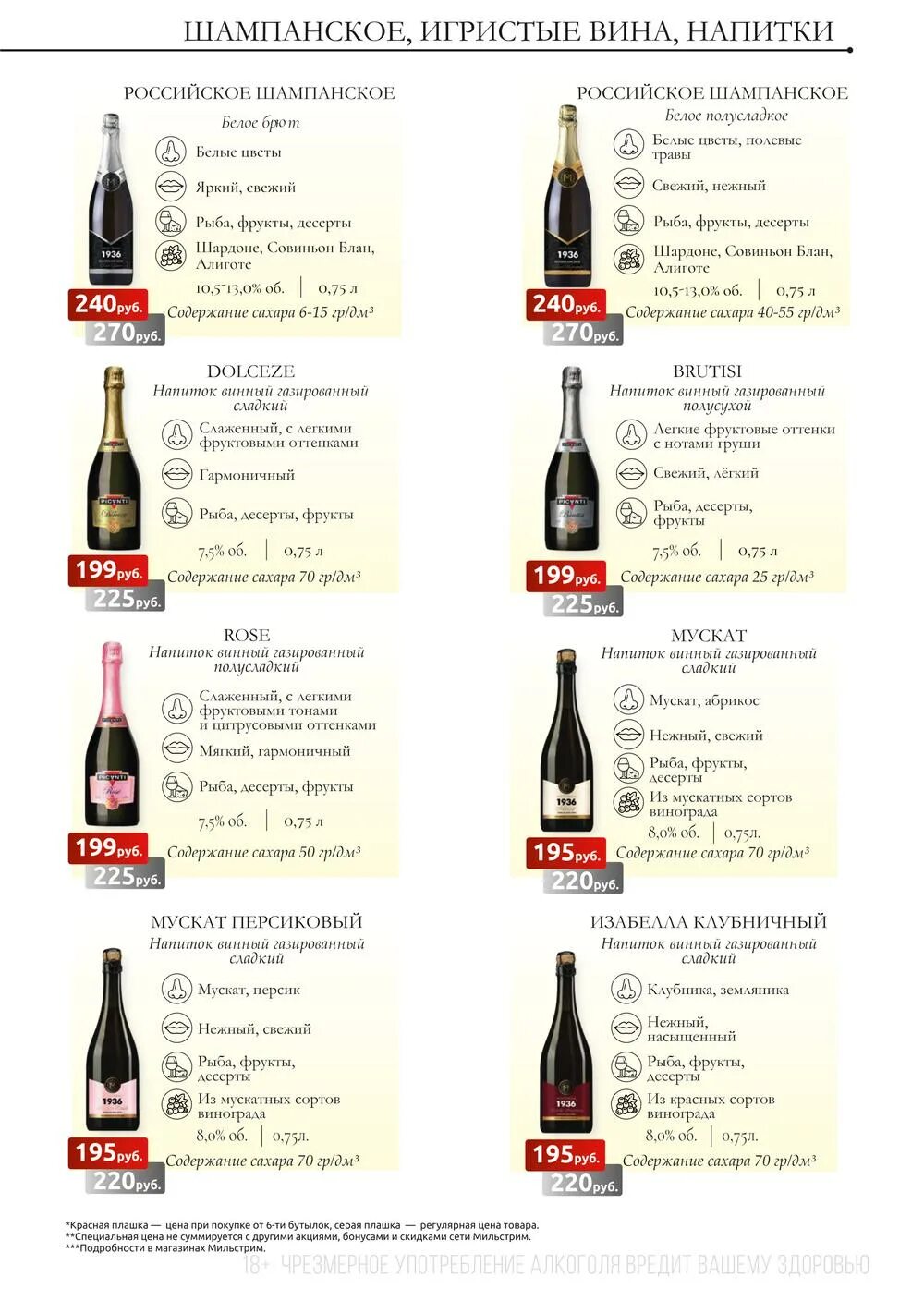 Вино в магазине. Сорта вина. Какое вино не является вином. Мартини не вино. Винные напитки названия.
